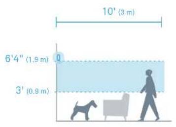 10' (3 m) 6'4" (1.9 m) 3' (0.9 m)