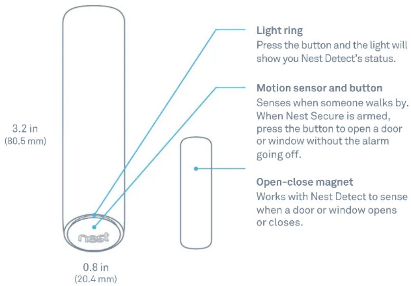 3.2 in (80.5 mm) 0.8 in (20.4 mm) light ring Press the button and the light will show you Nest Detect's status. Motion sensor and button Senses when someone walks by. When Nest Secure is armed, press the button to open a door or window without the alarm going off. Open-close magnet Works with Nest Detect to sense when a door or window opens or closes.
