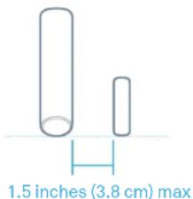 1.5 inches (3.8 cm) max