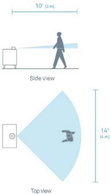 10' (3 m) Side view 14' (4 m) Top view