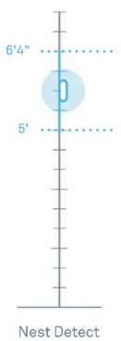 6'4" 5' 0 Nest Detect