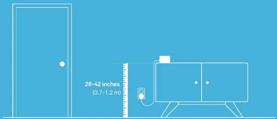 28-42 inches (0.7-1.2 m)