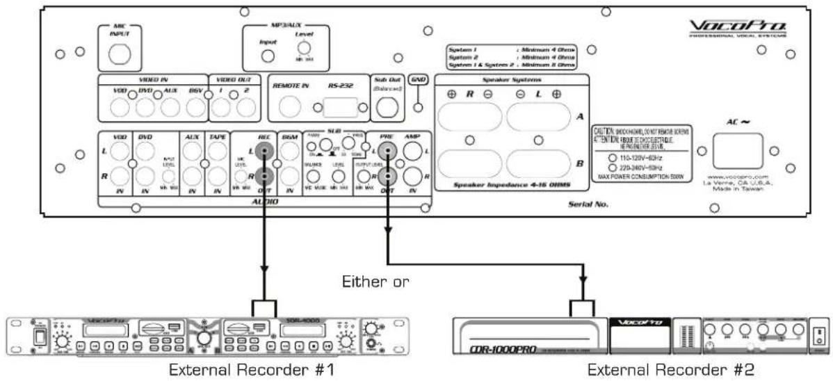 Vocopro DAX-9900RV - CONNECTING: - 1