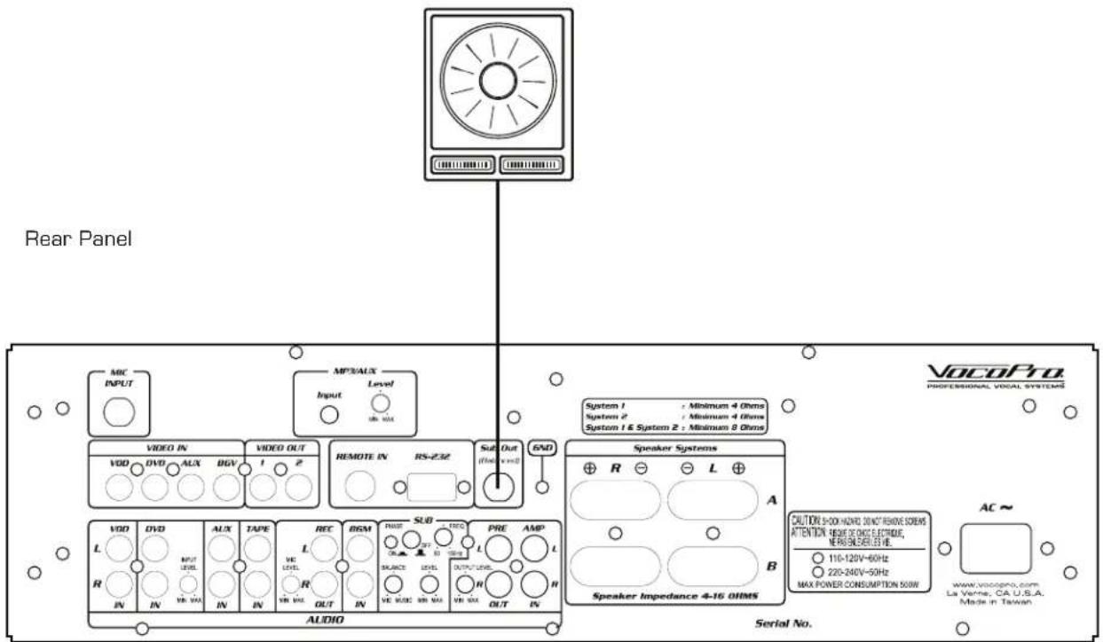 Vocopro DAX-9900RV - CONNECTING: - 1