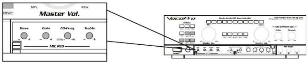 Vocopro DAX-9900RV - USING THE INPUT SELECTOR: - 2