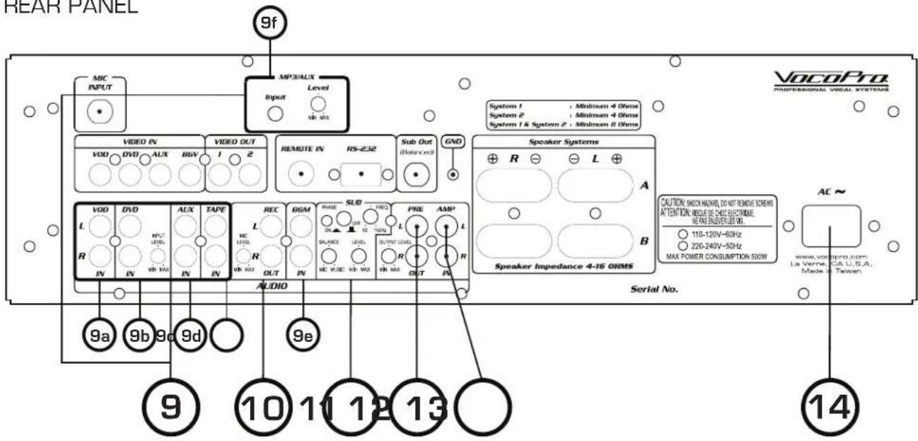 Vocopro DAX-9900RV - Descriptions - 1