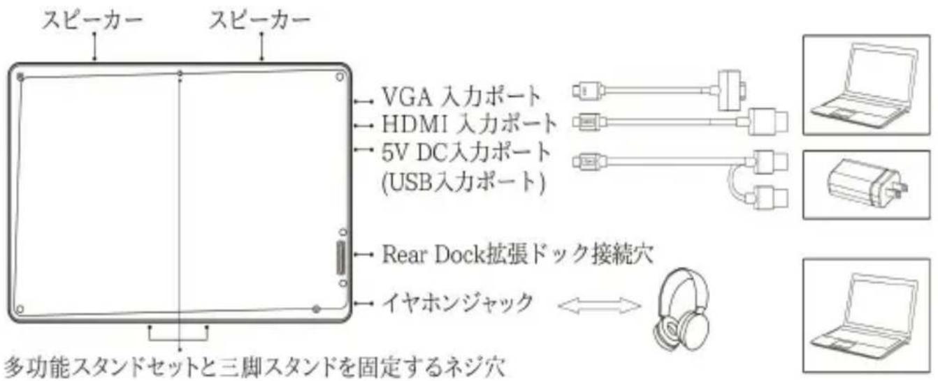スピーカー スピーカー VGA 入力ポート HDMI 入力ポート 5V DC入力ポート (USB入力ポート) Rear Dock拡張ドック接続穴 イヤホンジャック 多功能スタンドセットと三脚スタンドを固定するネジ穴