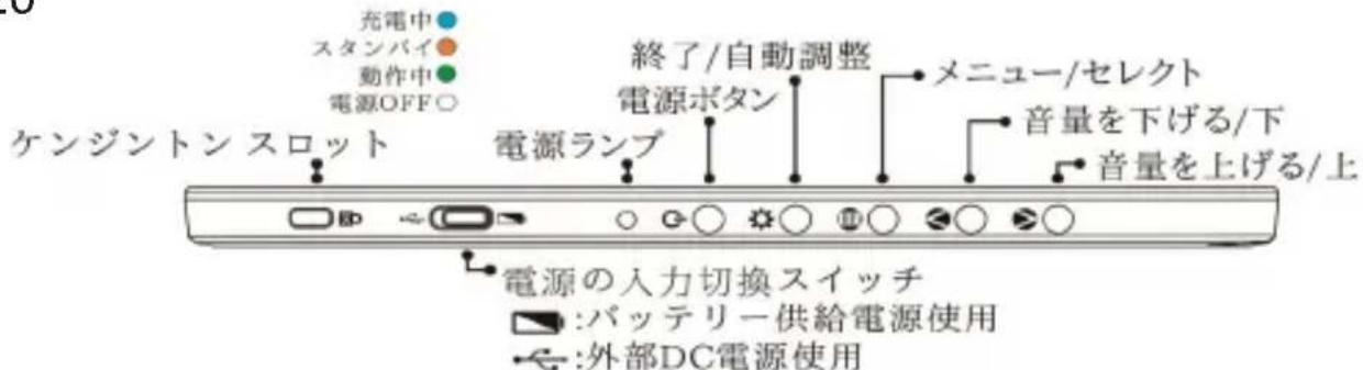 充電中 スタンバイ 動作中 電源OFF○ ケンジントン スロット 終了/自動調整 電子ランプ メニュー/セレクト 音量を下げる/下 音量を上げる/上 電源の入力切換スイッチ バッテリー供給電源使用 外部DC電源使用