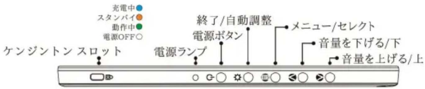 充電中 スタンバイ 動作中 電源OFF○ ケンジントン スロット 終了/自動調整 電子ボタン 電源ランプ メニュー/セレクト 音量を下げる/下 音量を上げる/上