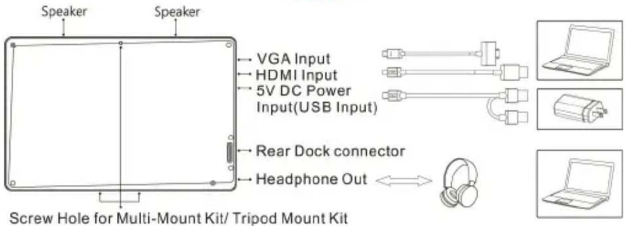 Speaker Speaker VGA Input HDMI Input 5V DC Power Input(USB Input) Rear Dock connector Headphone Out Screw Hole for Multi-Mount Kit/ Tripod Mount Kit