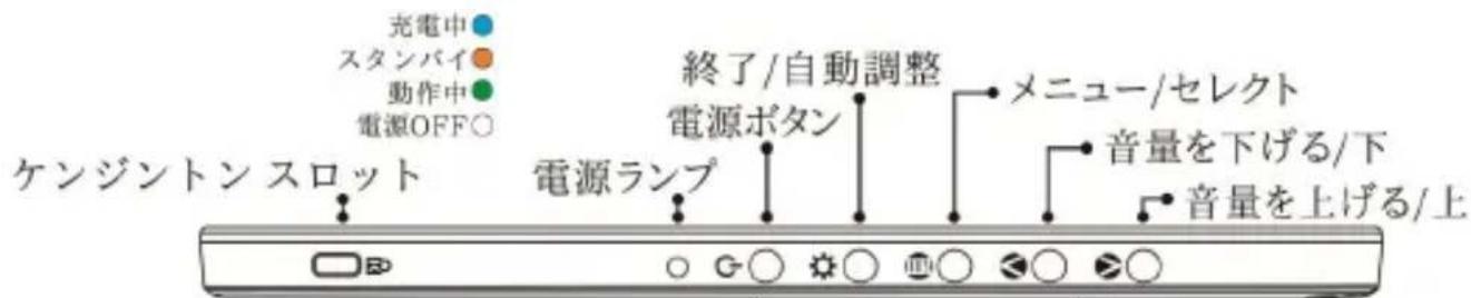 充電中 スタンバイ 動作中 電源OFF○ ケンジントン スロット 終了/自動調整 電子ランプ 音量を下げる/下 音量を上げる/上