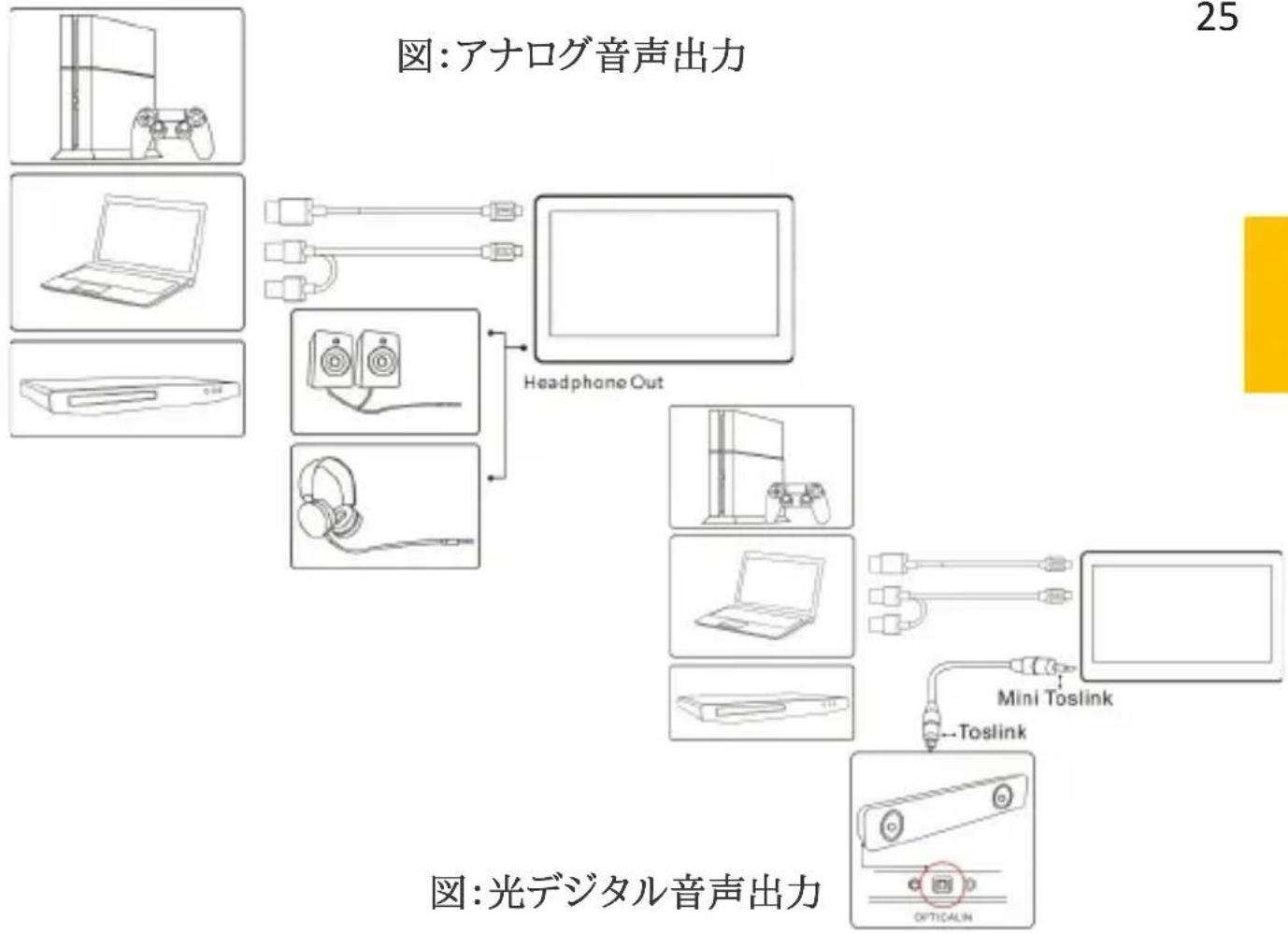 GeChic 1102H - その 4. イヤホンやスピーカーと接続する - 1