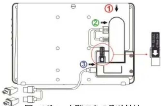 Diagram of a home control panel with labeled components and directional arrows indicating connection points