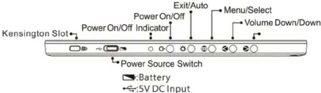 Kensington Slot Power On/Off Indicator Power On/Off Exit/Auto Menu/Select Volume Down/Down Power Source Switch Battery 5V DC Input