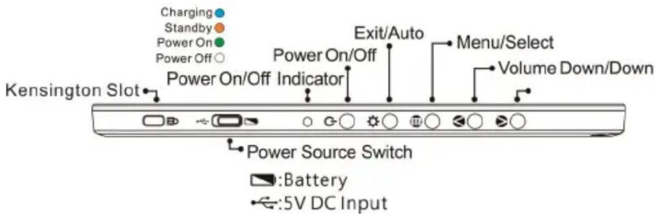 Charging Standby Power On Power Off Kensington Slot Power On/Off Indicator Exit/Auto Menu/Select Volume Down/Down Power Source Switch Battery 5V DC Input