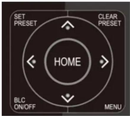 SET PRESET CLEAR PRESET HOME BLC ON/OFF MENU
