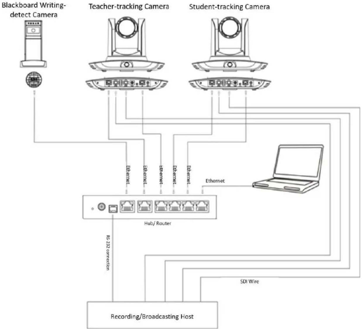 AViPAS AV-1364 - 2) System wiring: - 1