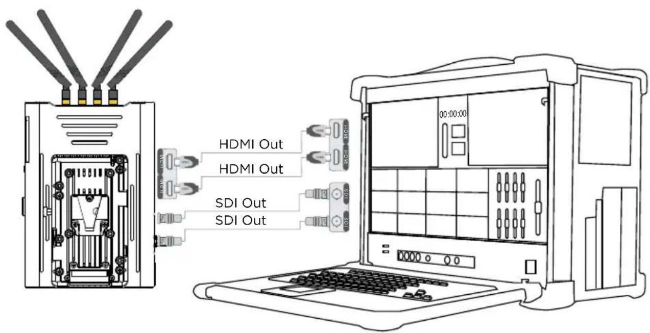 Cinegears TWO IN ONE 2000M-H FULL-HD - Receiver Installation - 3