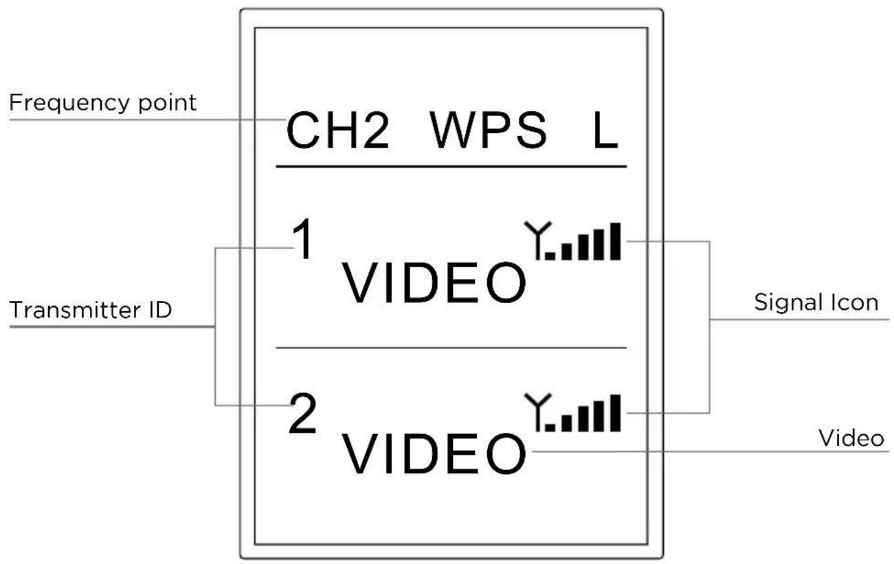 Cinegears TWO IN ONE 2000M-H FULL-HD - OLED Display Description - 2