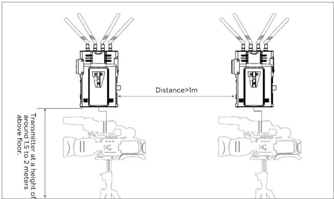 Cinegears TWO IN ONE 2000M-H FULL-HD - For transmitter - 2