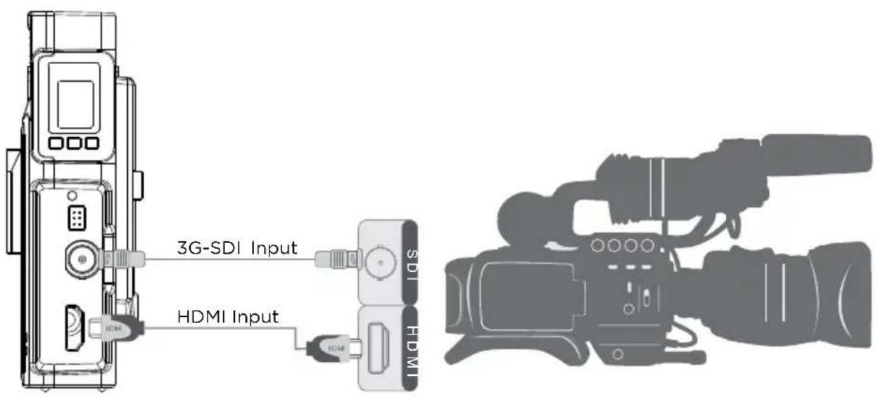 Cinegears TWO IN ONE 2000M-H FULL-HD - For transmitter - 3