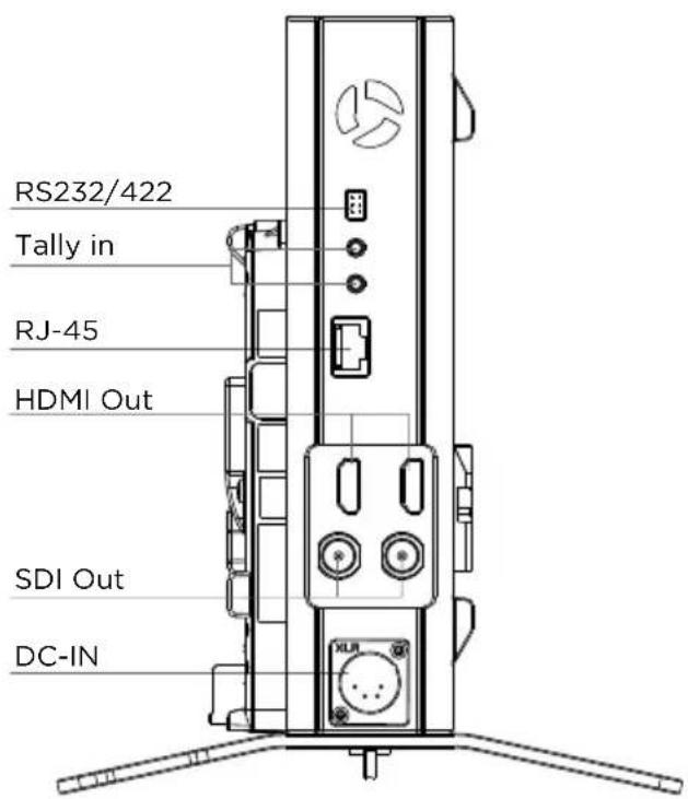 Cinegears TWO IN ONE 2000M-H FULL-HD - Structure & Interface - 3