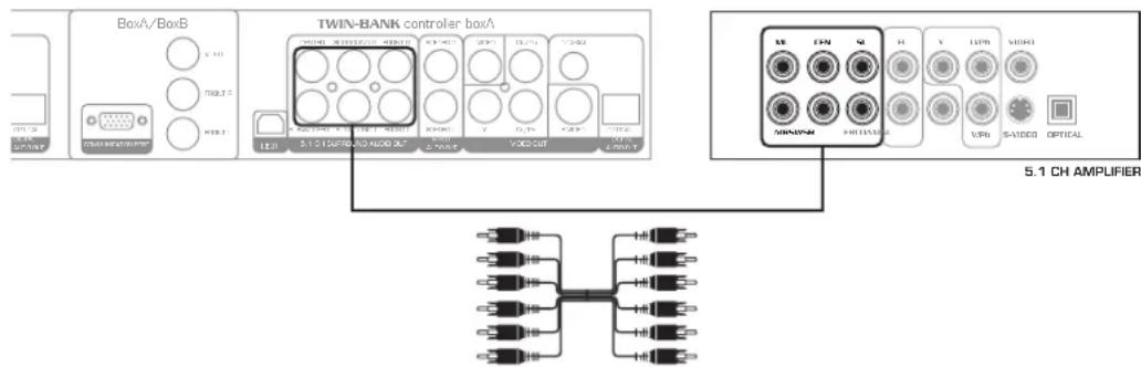 Vocopro TWIN-BANK - Connecting 5.1 CH Output to a 5.1 CH Receiver/Amplifier - 1