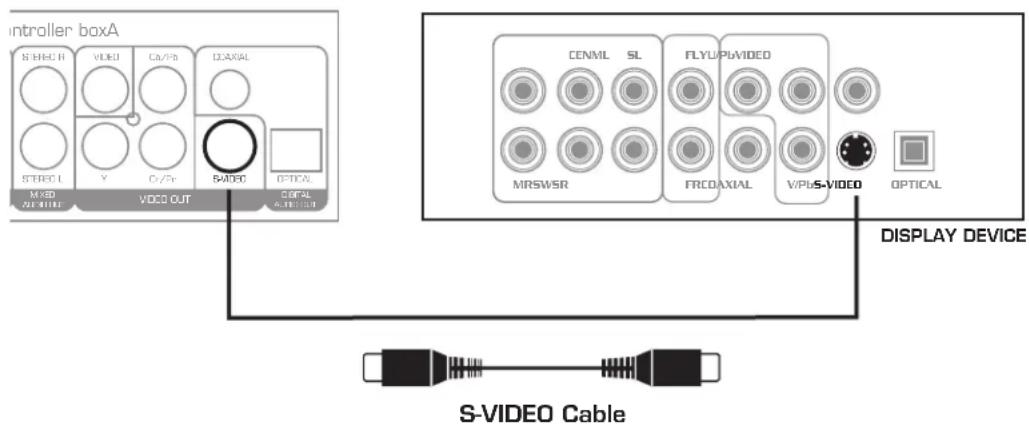 Vocopro TWIN-BANK - Connecting S-video Output - 1