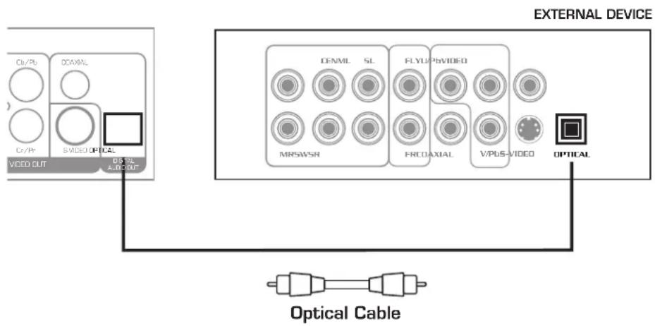 Vocopro TWIN-BANK - Connecting Optical Digital Audio Output - 1