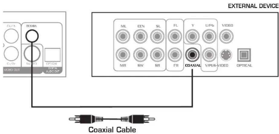 Vocopro TWIN-BANK - Connecting Coaxial Digital Audio Output - 1
