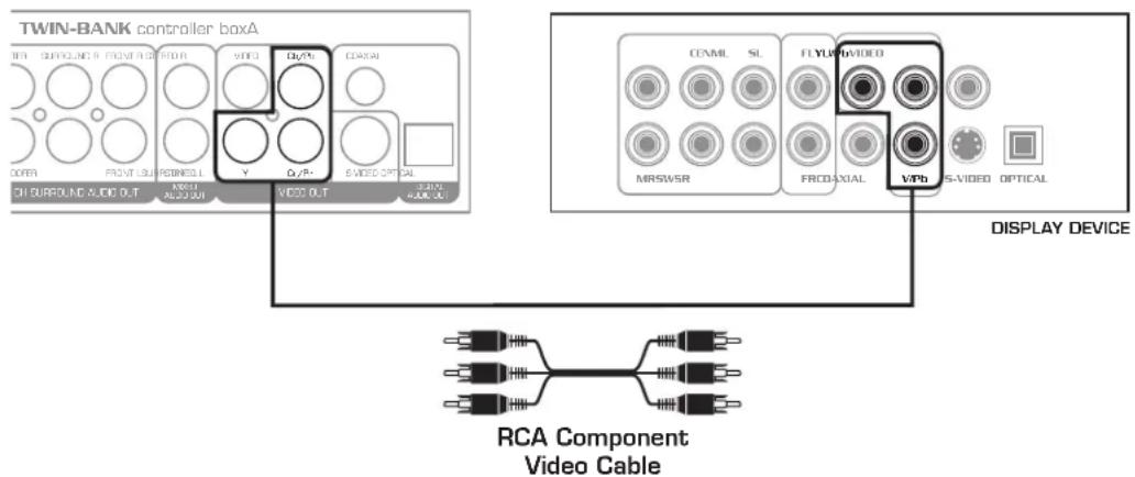 Vocopro TWIN-BANK - Connecting Component Video Output - 1