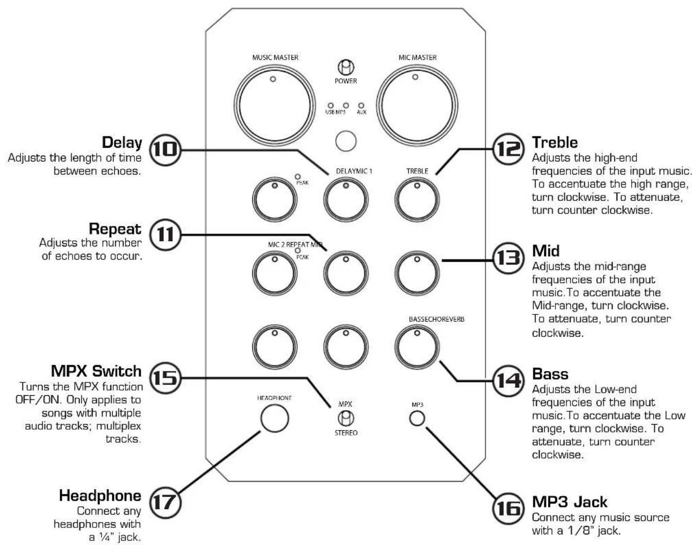 Vocopro Casaman-Voice - Features at a Glance - 1