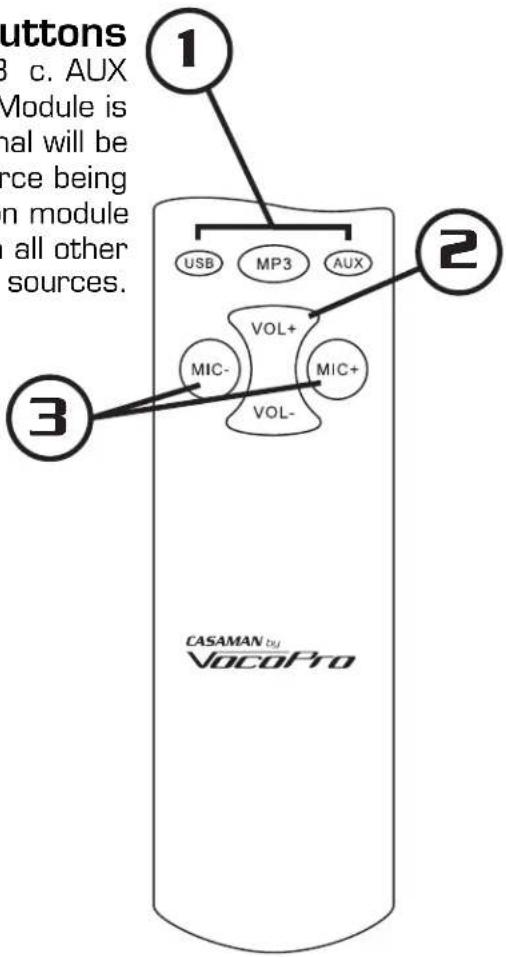 Vocopro Casaman-Voice - Microphone Volume Buttons - 1