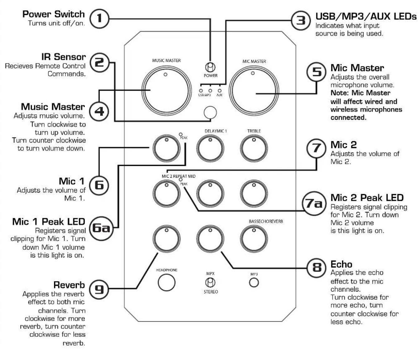 Vocopro Casaman-Voice - Face Panel - 1