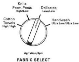 Knits Perm Press High/Low Delicates Low/Low Cotton Towels High/High Handwash Ultra Low/Ultra Low Agitation/Spin FABRIC SELECT