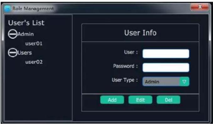 Role Management User's List Admin user01 Users user02 User Info User : Password : User Type : Admin Add Edit Del
