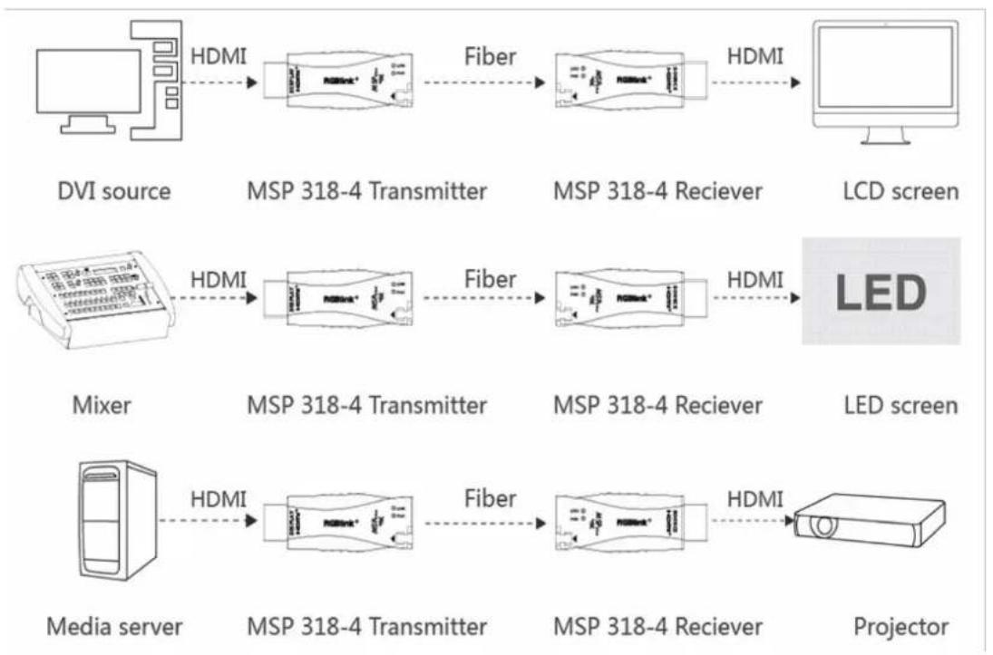 RGBlink MSP318-4 - Product Overview - 1