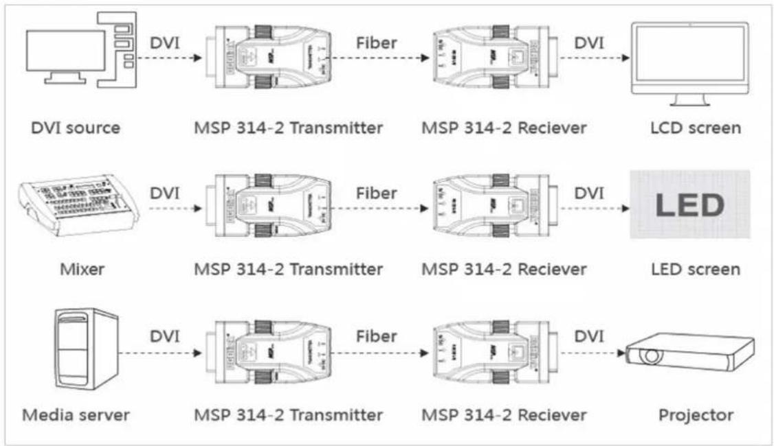 RGBlink MSP314-2 - Product Overview - 1