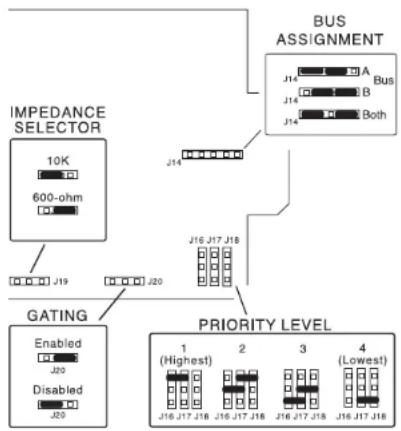 graph TD A["IMPEDANCE SELECTOR"] --> B["GATING"] B --> C["PRIORITY LEVEL"] C --> D["1 (Highest)"] C --> E["2"] C --> F["3"] C --> G["4 (Lowest)"]