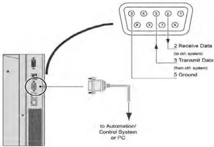 Christie FHD493-XE - Creating an RS232 connection - 1