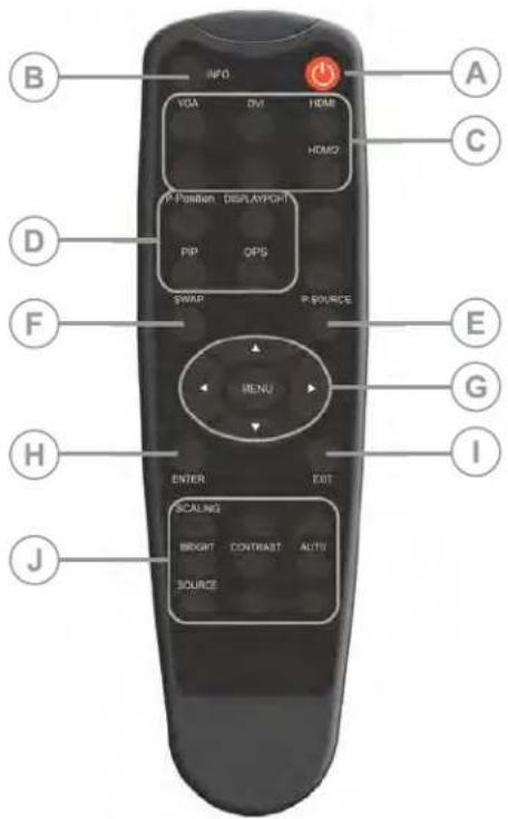 Christie FHD493-XE - Remote control unit - 1
