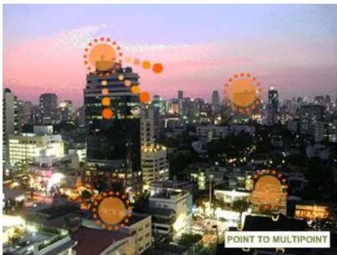 POINT TO MULTIPPOINT