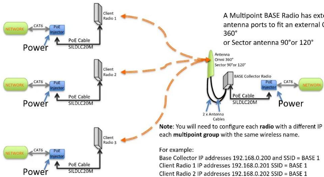 SilverNet SIL 4.9 MICRO 95-PCP - Point to Multipoint Wireless Link For a Network - 1