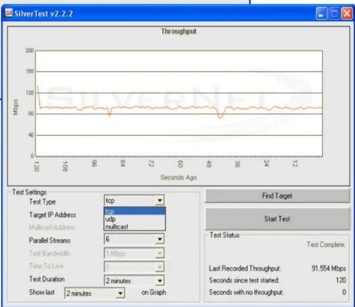 SilverNet SIL 4.9 MICRO 95-PCP - ■ Built in Data tester - 1