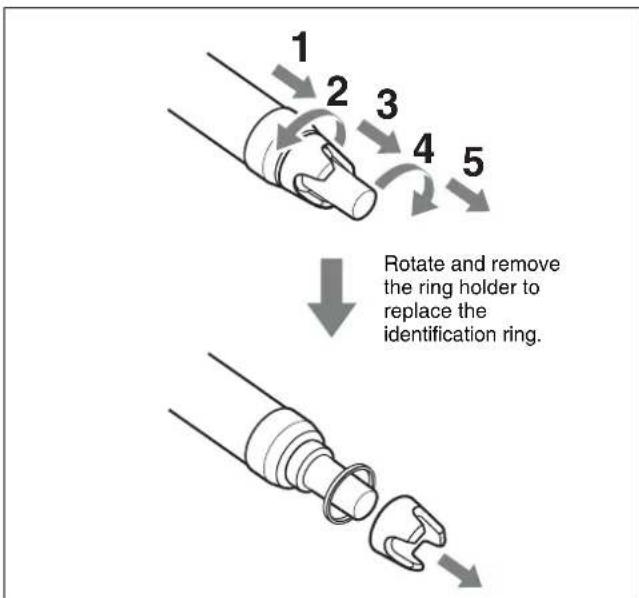 1 2 3 4 5 Rotate and remove the ring holder to replace the identification ring.