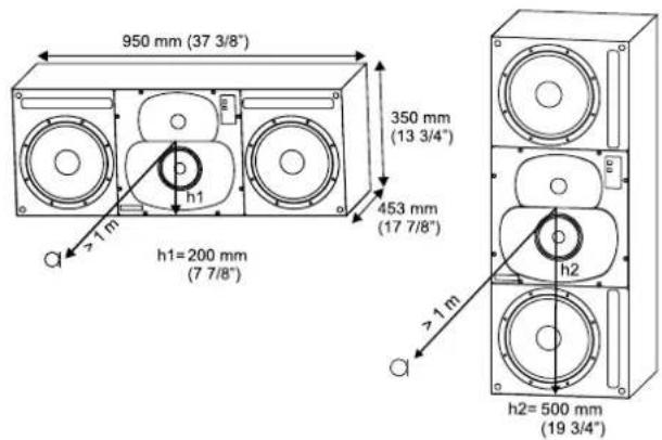GENELEC 1238AC - Operating Environment - 1