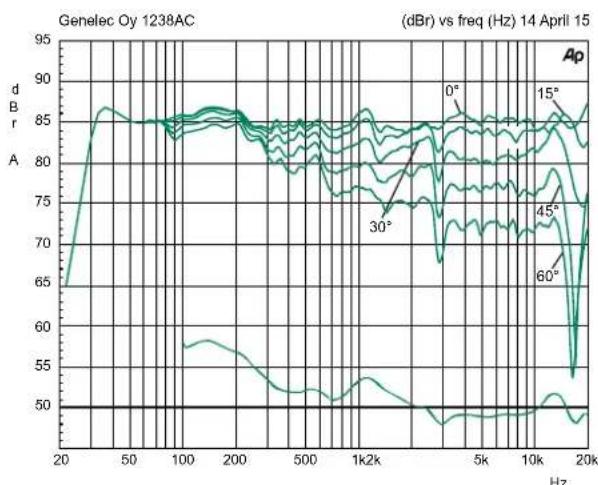 GENELEC 1238AC - 配件 - 3