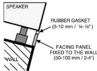 GENELEC 1238AC - Flush Mounting the Monitor Enclosure - 1