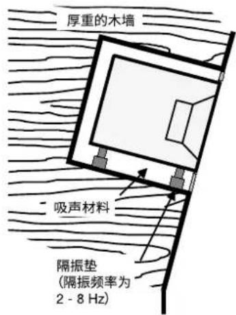 GENELEC 1238AC - 设置智能休眠S功)能( - 1