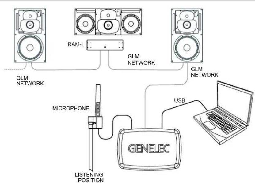 GENELEC 1238AC - Operating Environment - 3